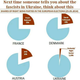 Illustration for article titled Náciveszély! Erről a jó kis infografiról kis híján megfeledkeztem